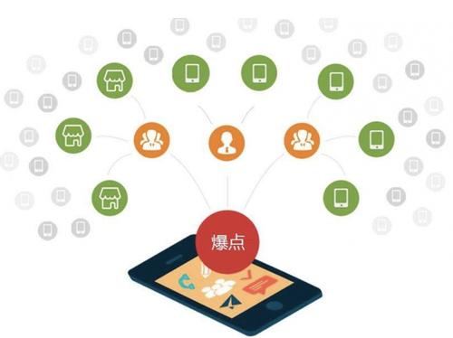 漳州为什么越来越多的企业通过软文营销来引流